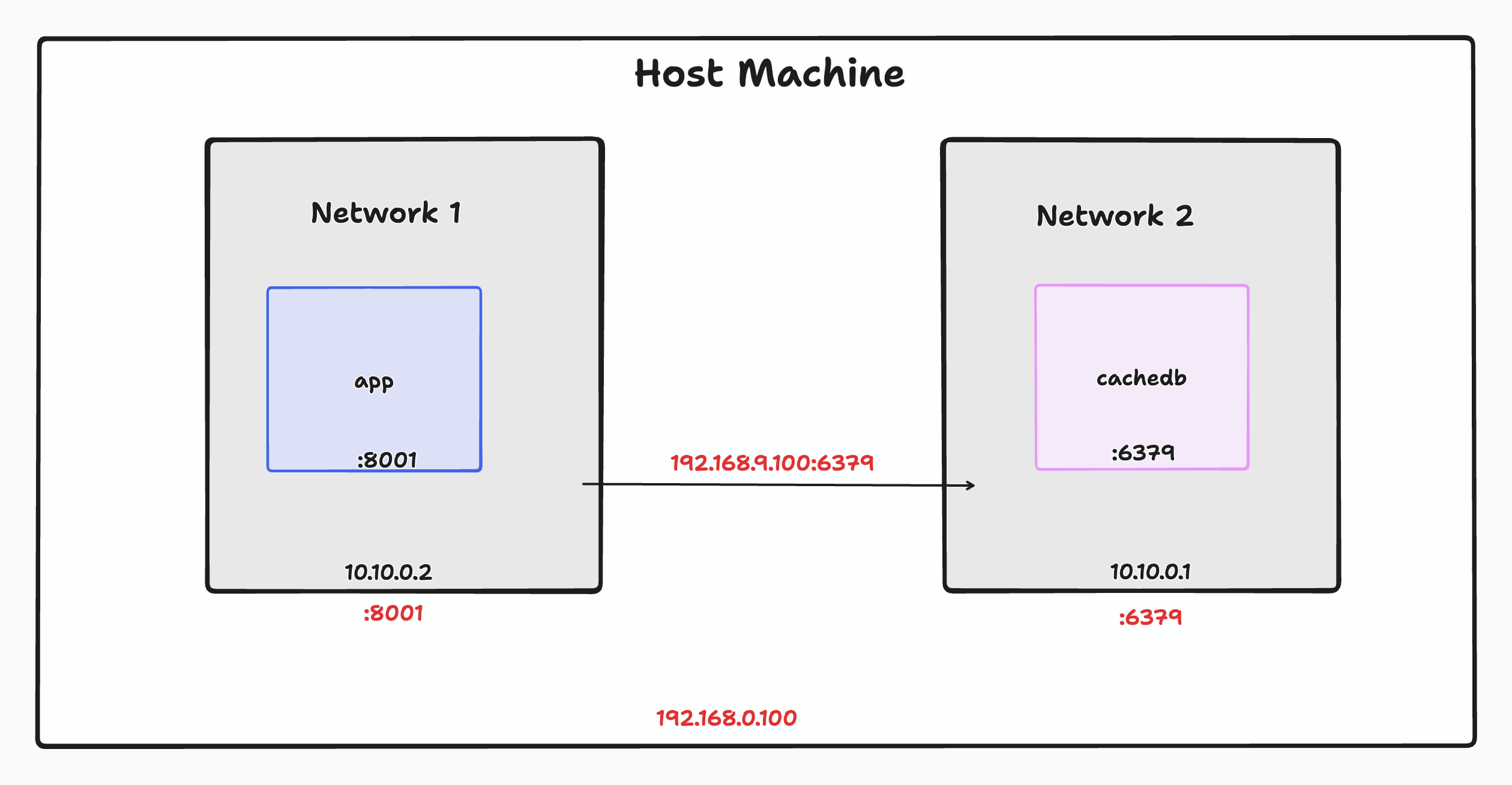 docker-image-2